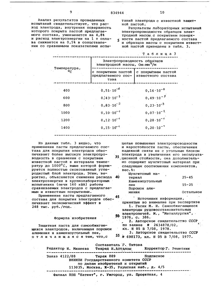 Защитная паста для самообжигающихсяэлектродов (патент 834944)