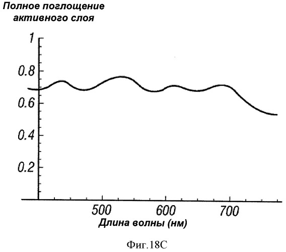 Многопереходные фотогальванические элементы (патент 2485626)