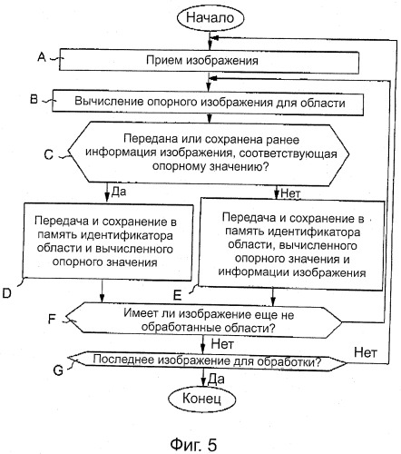 Процессор изображений, генератор изображений и компьютерная программа (патент 2493600)