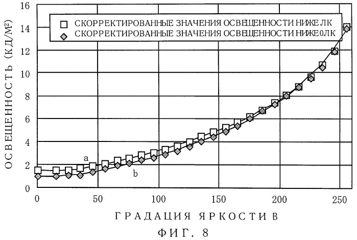 Дисплейное устройство и способ управления дисплейным устройством (патент 2496152)