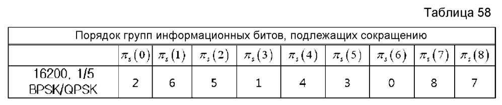 Устройство и способ для передачи и приема данных в системе связи/широковещания (патент 2595542)