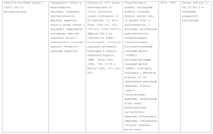 Слитые белки альбумина (патент 2369404)