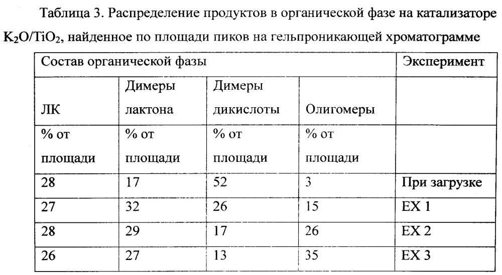 Способ каталитической конверсии кетокислот через промежуточные димеры кетокислот и их гидропереработки в углеводороды (патент 2638835)