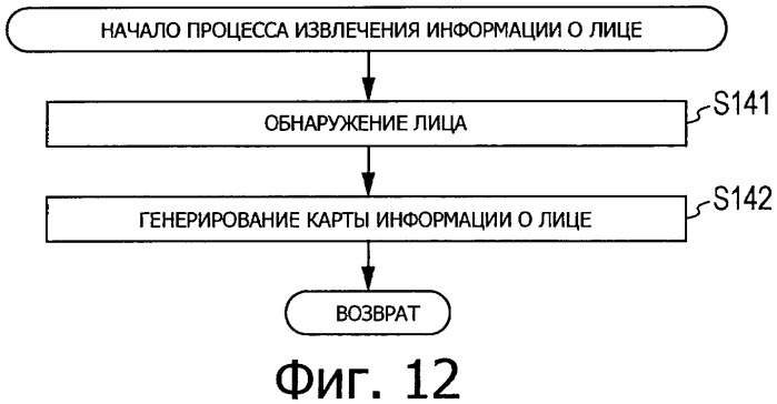 Устройство и способ обработки изображения, обучающееся устройство и способ обучения и программа (патент 2479037)