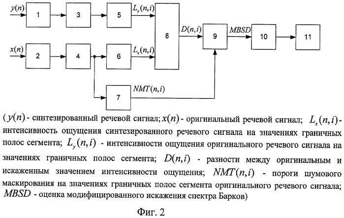 Способ улучшения восприятия синтезированной речи при реализации процедуры анализа через синтез в вокодерах с линейным предсказанием (патент 2445719)