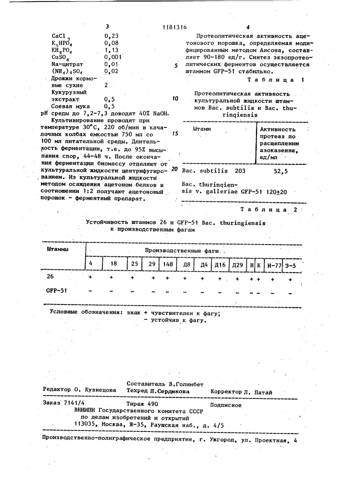 Штамм @ @ @ , @ @ -51-продуцент протеолитических ферментов (патент 1181316)