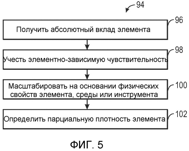 Абсолютные концентрации элементов из ядерной спектроскопии (патент 2502095)