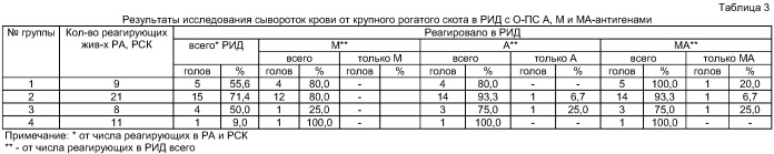 Способ диагностики бруцеллеза животных (патент 2417098)