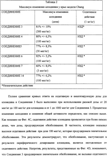 Способы и композиции для снятия боли (патент 2329062)