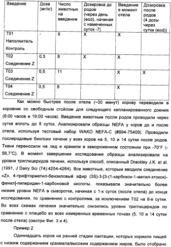 Применение агониста рецептора, активируемого пероксисомным пролифератором, для увеличения концентрации сывороточной глюкозы у жвачного животного (патент 2342130)