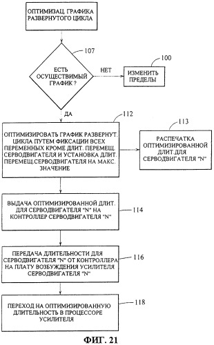 Управление многосекционной машиной (патент 2286960)