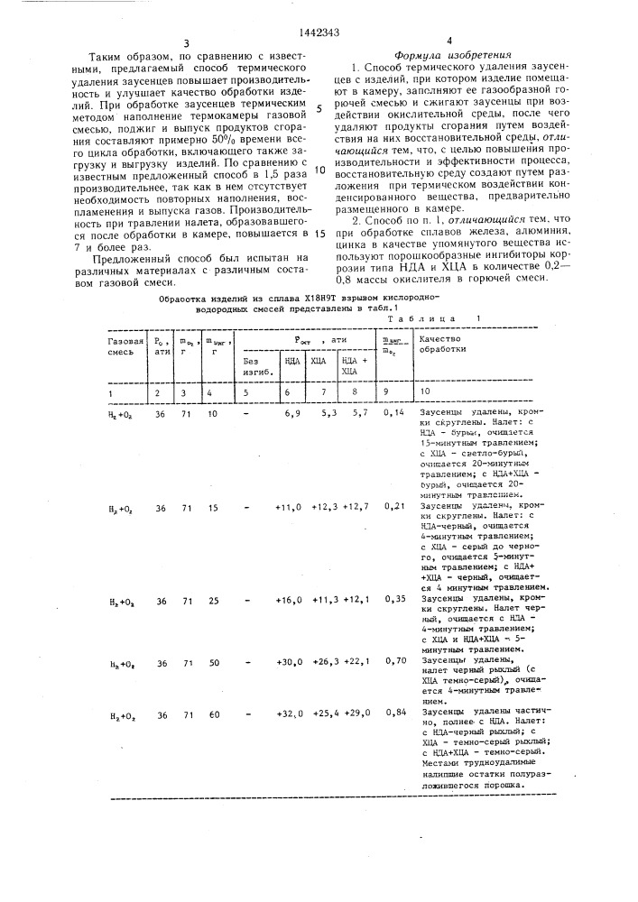 Способ термического удаления заусенцев (патент 1442343)