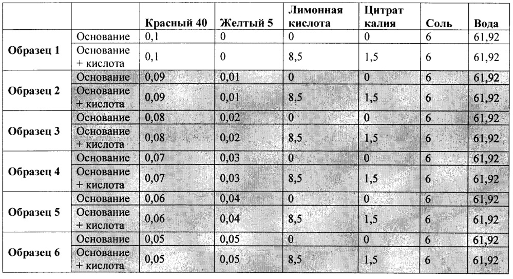 Композиции и способы ингибирования осаждения красителей в напитке (патент 2636590)