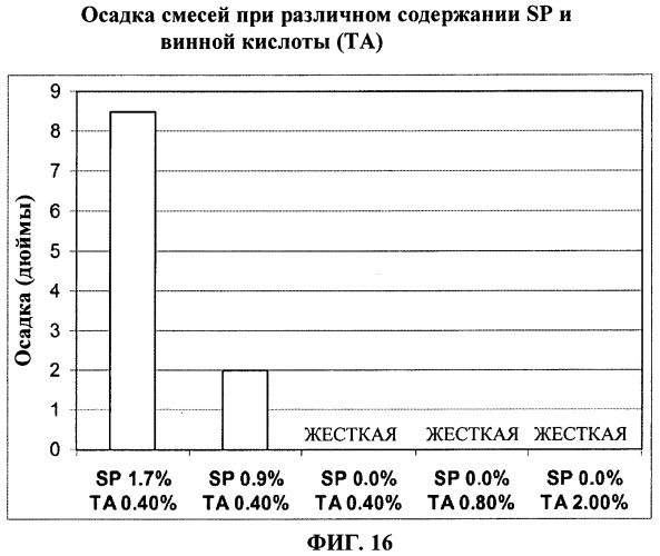 Способ производства бронепанелей на основе цемента (патент 2492054)