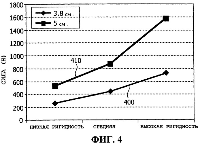 Система и способ для автоматической кардиопульмональной реанимации (cpr) (патент 2492849)