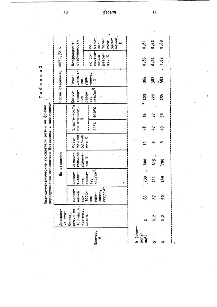 Резиновая смесь на основе синтетического диенового каучука (патент 910679)