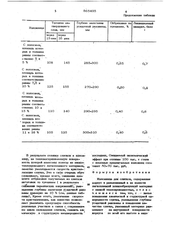 Изложница для слитков (патент 865495)