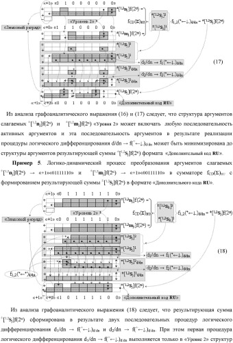 Функциональная выходная структура условно разряда &quot;j&quot; сумматора fcd( )ru с максимально минимизированным технологическим циклом  t  для промежуточных аргументов слагаемых (2sj)2 d1/dn &quot;уровня 2&quot; и (1sj)2 d1/dn &quot;уровня 1&quot; второго слагаемого и промежуточных аргументов (2sj)1 d1/dn &quot;уровня 2&quot; и (1sj)1 d1/dn &quot;уровня 1&quot; первого слагаемого формата &quot;дополнительный код ru&quot; с формированием результирующих аргументов суммы (2sj)f(2n) &quot;уровня 2&quot; и (1sj)f(2n) &quot;уровня 1&quot; в том же формате (варианты русской логики) (патент 2480814)