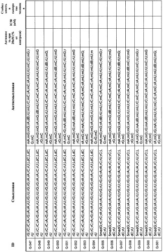 Новые структуры малых интерферирующих рнк (sirna) (патент 2487716)