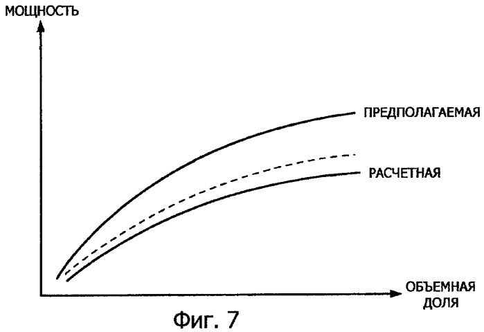 Вибрационный измеритель расхода и способ коррекции для увлеченной фазы в двухфазном потоке протекающего материала (патент 2431806)