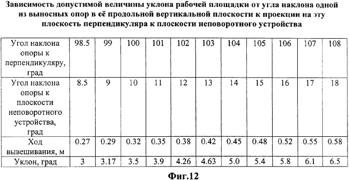 Автомобильный кран (патент 2333147)