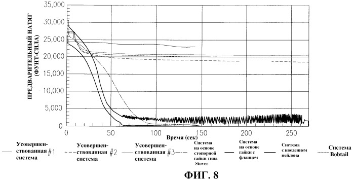 Усовершенствованные гайка и болт (патент 2472982)