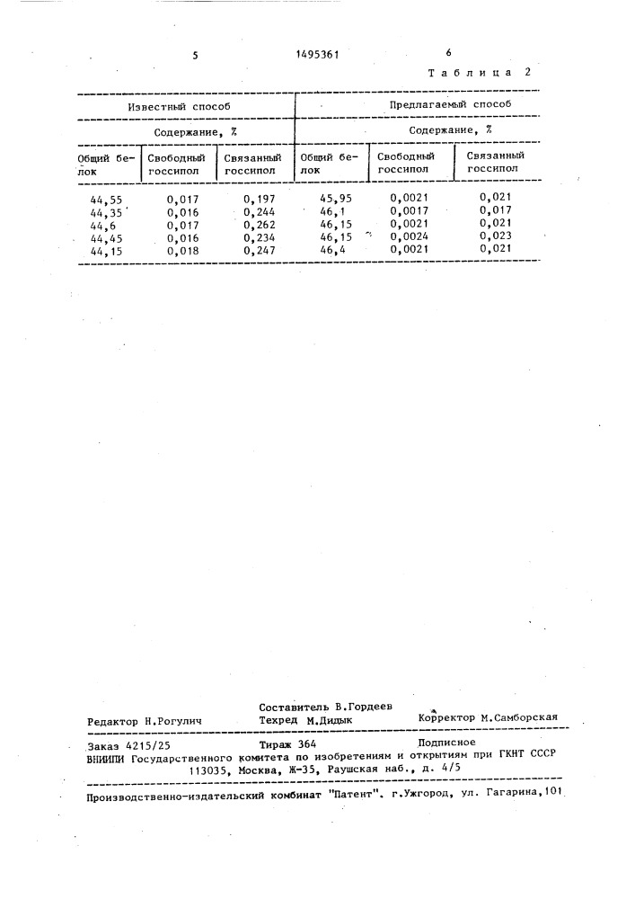 Способ облагораживания хлопкового шрота (патент 1495361)