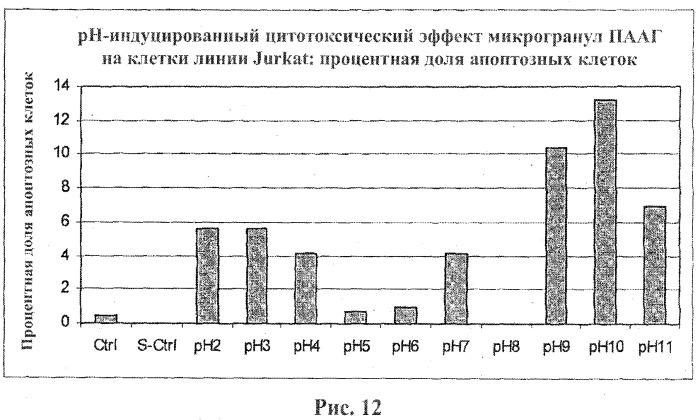 Композиции и способы для уничтожения клеток (патент 2471349)