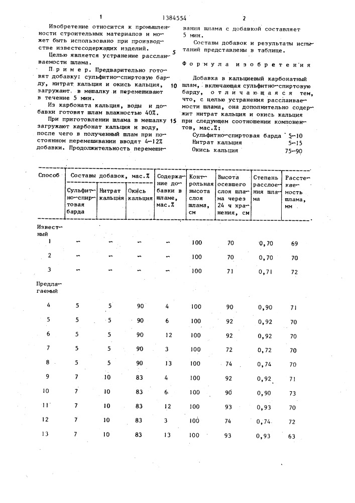 Добавка в кальциевый карбонатный шлам (патент 1384554)