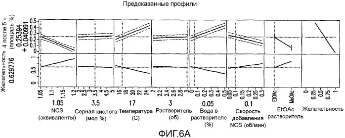 Способ получения хинолоновых соединений (патент 2546667)
