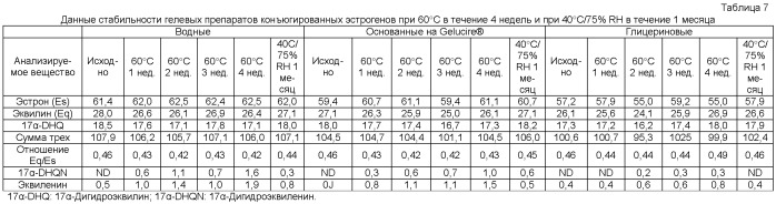 Композиции, аппликаторы, наборы с конъюгированным эстрогеном и способы их получения и применения (патент 2420292)