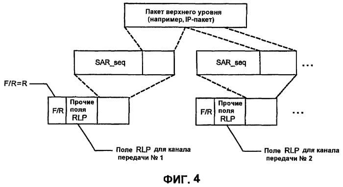 Протоколы радиосвязи для многоканальных систем связи (патент 2396726)