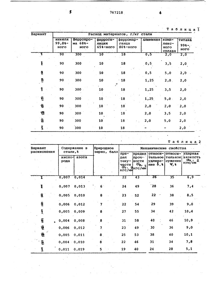 Способ получения нержавеющей стали (патент 767218)