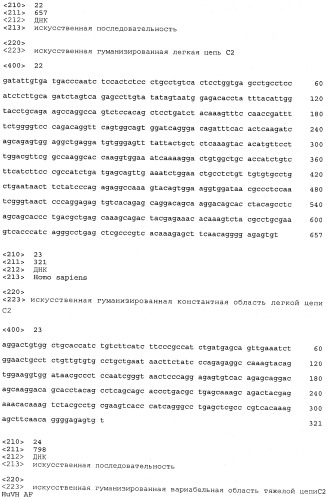 Гуманизированное антитело к амилоиду бета (патент 2498999)