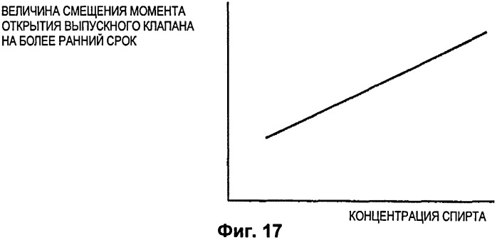 Двигатель внутреннего сгорания с искровым зажиганием (патент 2509908)