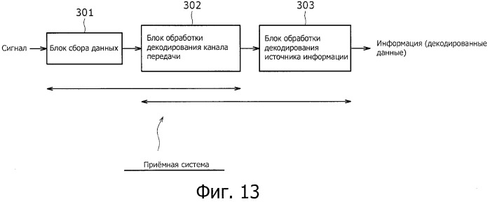 Устройство обработки сигналов, способ обработки сигналов и приемная система (патент 2459234)