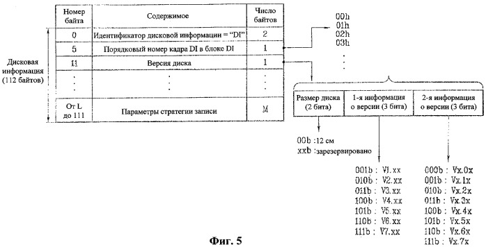 Носитель информационной записи, способ конфигурирования его информации о версии, способ записи и воспроизведения с их использованием и устройство для его осуществления (патент 2371787)
