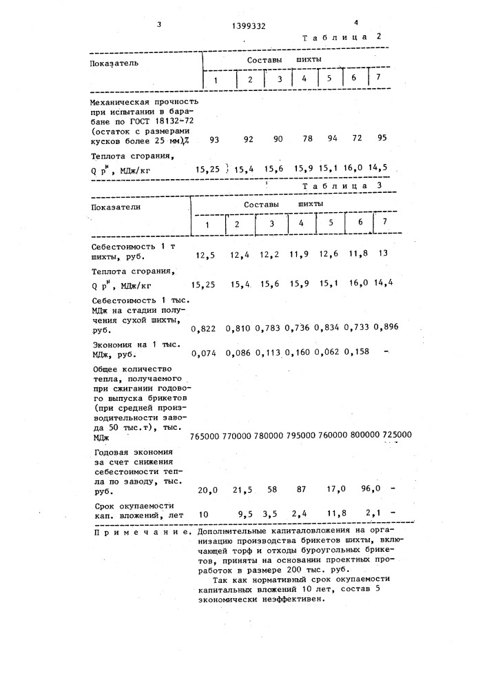 Шихта для топливных брикетов (патент 1399332)