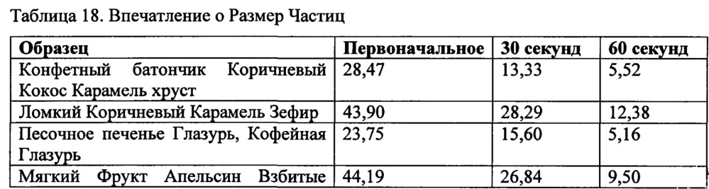 Снеки из жевательной резинки и способы их изготовления (патент 2629572)