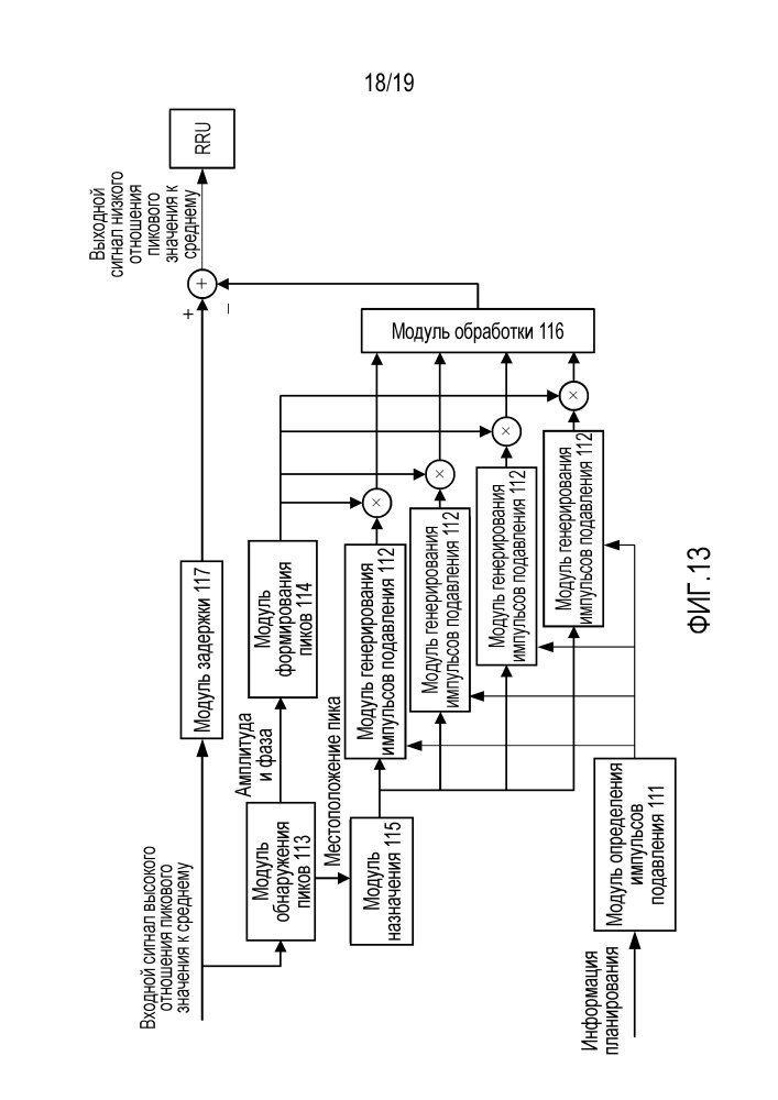 Способ обработки усечения сигналов и устройство (патент 2667077)
