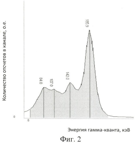 Способ контроля делящихся материалов (патент 2435173)