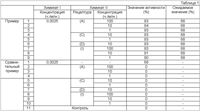 Агент для контроля болезней растений (патент 2504954)