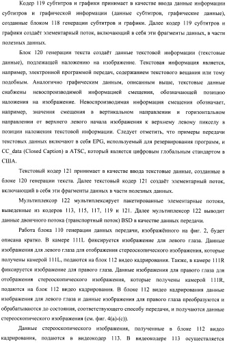 Устройство передачи данных изображения, способ управления и программа (патент 2487490)