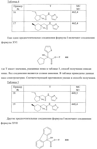 Соли четвертичного аммония в качестве антагонистов м3 (патент 2394031)