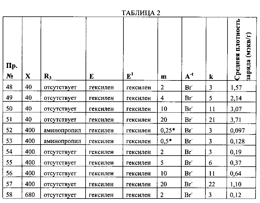 Полиорганосилоксановые полимеры (патент 2606393)