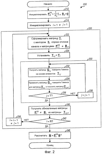 Эффективный расчет весовых коэффициентов фильтра для системы mimo (патент 2521489)