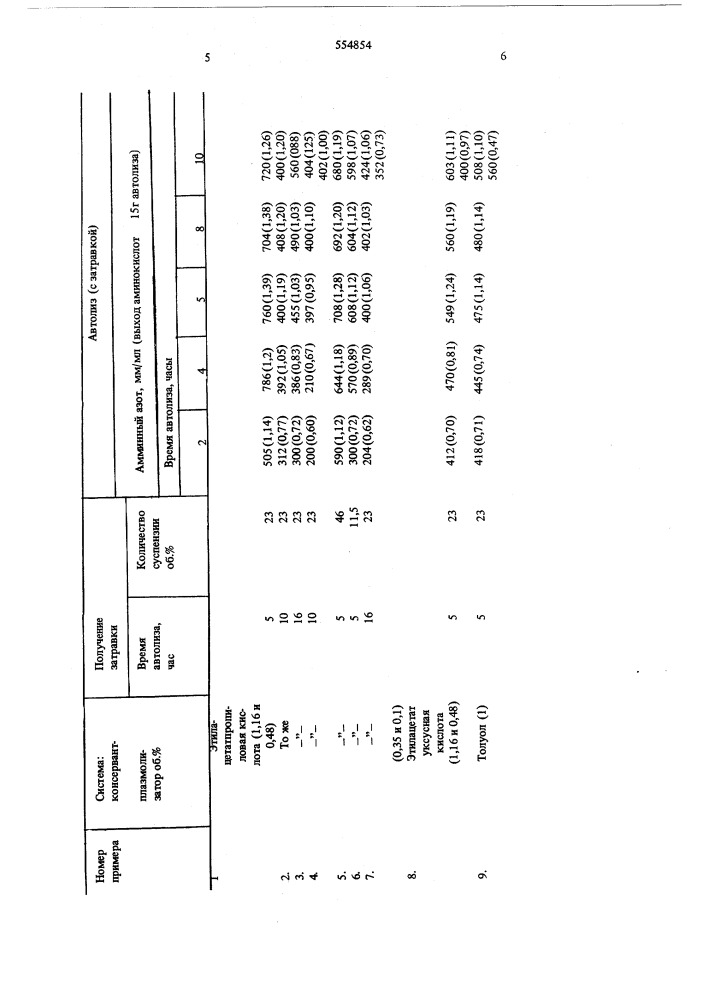Способ автолиза дрожжевой биомассы (патент 554854)