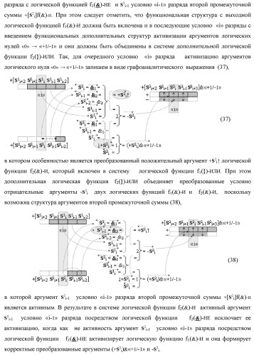 Функциональная структура сумматора fi( ) условно &quot;i&quot; разряда логико-динамического процесса суммирования позиционных аргументов слагаемых [ni]f(2n) и [mi]f(2n) с применением арифметических аксиом троичной системы счисления f(+1,0,-1) (варианты русской логики) (патент 2429522)