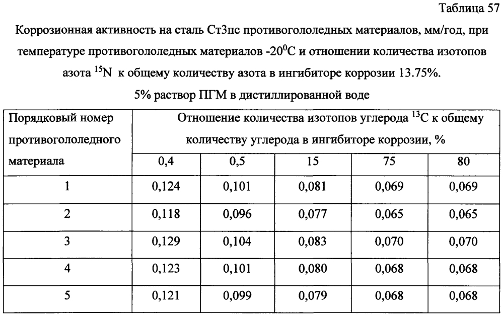 Способ получения твердого противогололедного материала на основе пищевой поваренной соли и кальцинированного хлорида кальция (варианты) (патент 2603168)