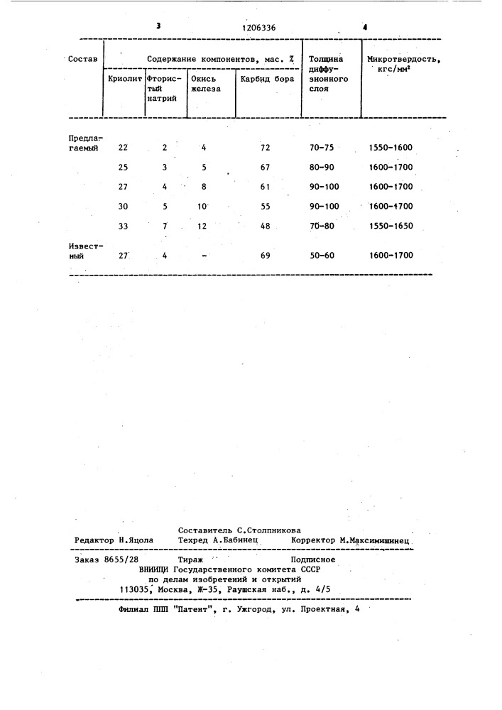 Пастообразный состав для борирования стальных деталей (патент 1206336)